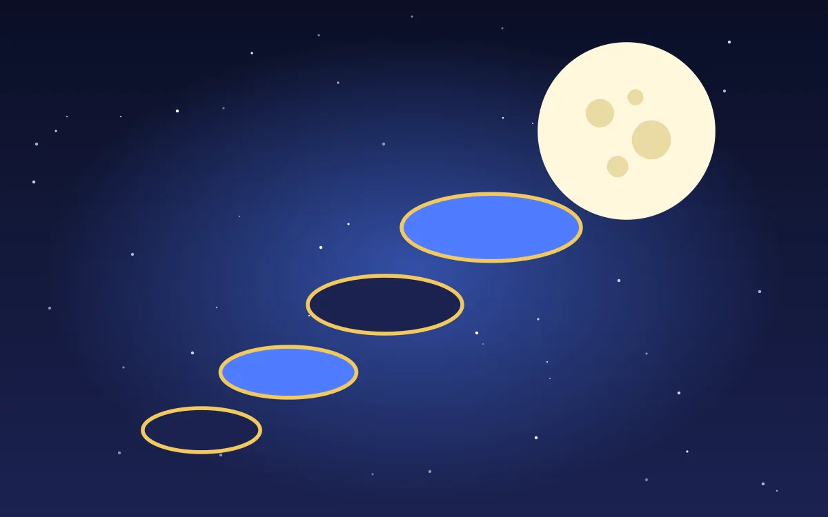 Illustration of stepping stones leading up to a full moon, for the Magicmoon tutorial